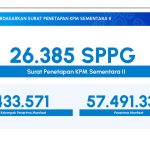Data BGN