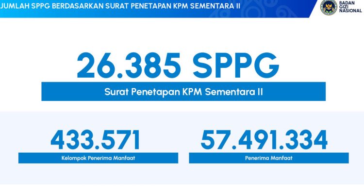 Data BGN